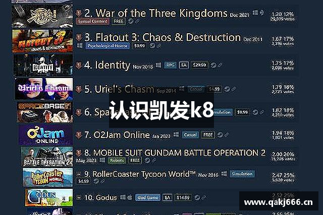 认识凯发k8